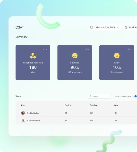 measure_customer