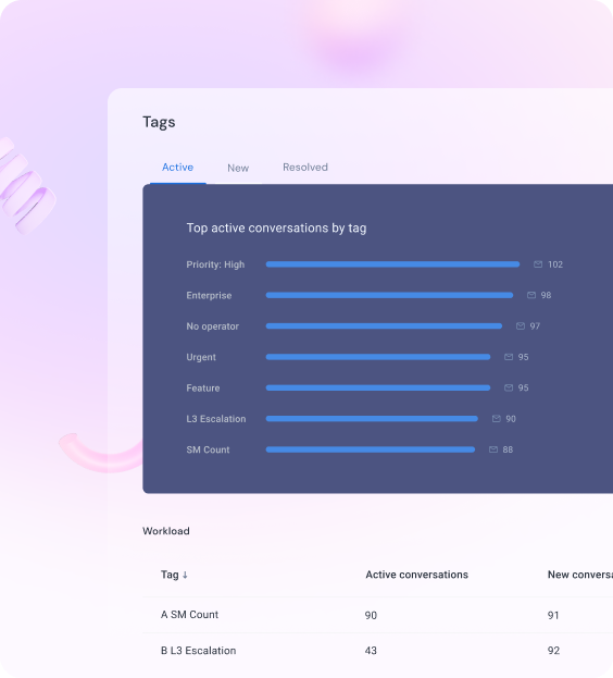 depth_insights