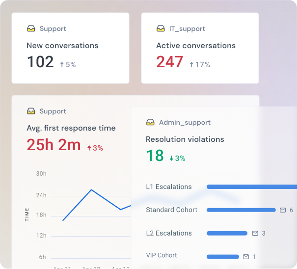 data-driven-dash-new